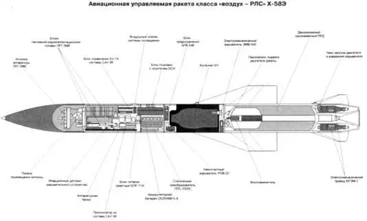 По энергетическим характеристикам Х58У сопоставима с ракетами воздушного боя - фото 64