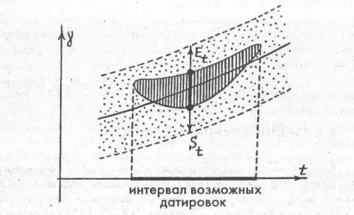 Рис 25 Последний шаг нахождение интервала возможных датировок для - фото 11