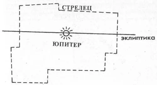 Рис 219 1 октября 1484 года Юпитер действительно был в Стрельце Рис - фото 26