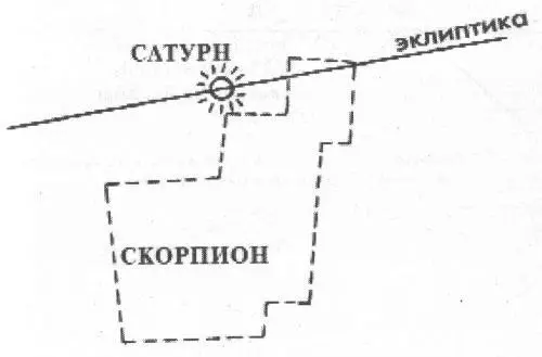Рис 220 1 октября 1484года Юпитер деиствовительно был в Скорпионе Рис - фото 27