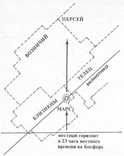 Рис 221 1 октября 1484 года Марс действительно был в Близнецах близко к - фото 28