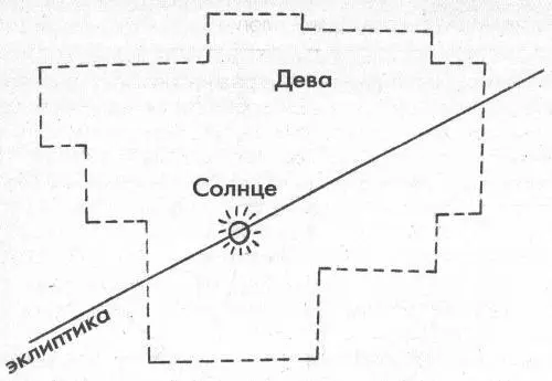 Рис 224 1 октября 1486 года Солнце действительно было в Деве Рис 225 - фото 31