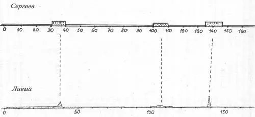 Рис 36а Функции объема летописи античного Тита Ливия и современного - фото 38