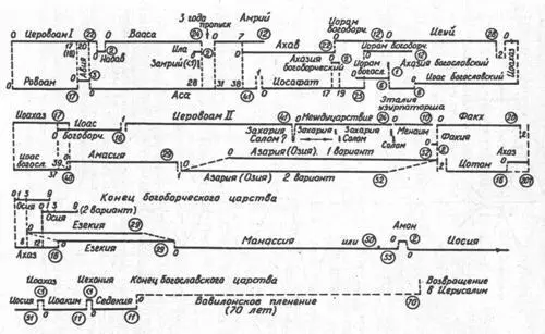 Рис 44 Так называемая двойная хронологическая бухгалтерия извлекаемая из - фото 47