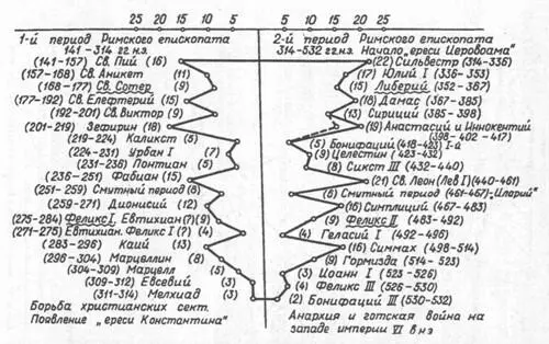 Рис 47 Корреляция правлений двух последовательных периодов в истории - фото 50