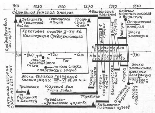 Рис 424 Совмещение средневековой греческой истории с античной греческой - фото 71