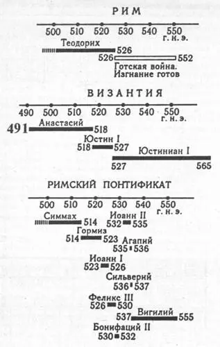 Рис 432 Фрагмент глобальной хронологической карты т е скалигеровского - фото 80