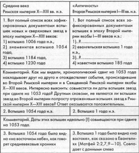 Следует повторить важное замечание по поводу обнаруженного параллелизма между - фото 106