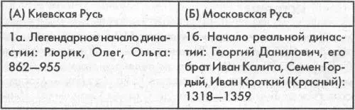 Комментарий к 1б Имеется еще один параллелизм при сдвиге на 90 лет При этом - фото 111