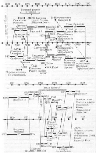 Комментарий к 31 В начале XV века начались религиозные разногласия и - фото 112