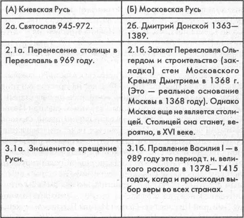 Комментарий к 31 В начале XV века начались религиозные разногласия и - фото 113