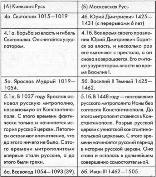 В царствование Бориса Годунова началась смута К этому времени старый опытный - фото 114