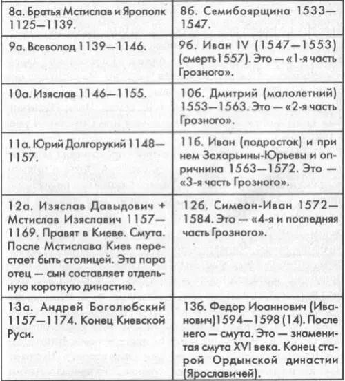 В царствование Бориса Годунова началась смута К этому времени старый опытный - фото 116