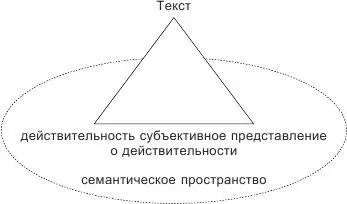 Рис 32 Структура семантического пространства текста Для обозначения - фото 8