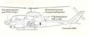 AH1S Улучшенный AH1G вертолеты позднего серийного выпуска AH1S - фото 201