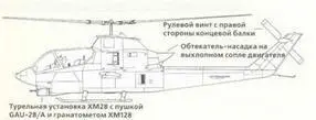 AH1G вертолеты позднего серийного выпуска AH1S UpGunAH1E AH1G - фото 202