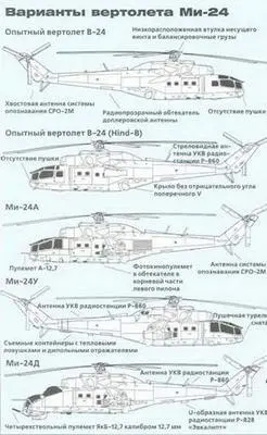 МИ24Д HindD Опыт эксплуатации вертолетов Ми 24А в строевых частях выявил - фото 291