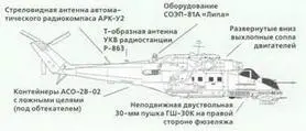 МИ35П HindF Экспортный вариант вертолета Ми24П имеет обозначение Ми35П - фото 298