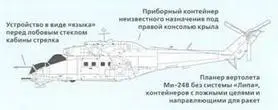Ми35М Вертолет Ми35М является экспортным вариантом вертолета Ми24ВМ Это - фото 303