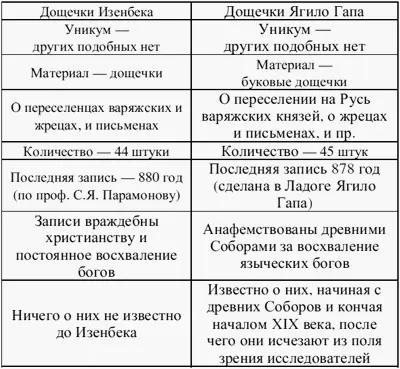 Сопоставление данных Тут необходимы некоторые пояснения Нам не известно - фото 44