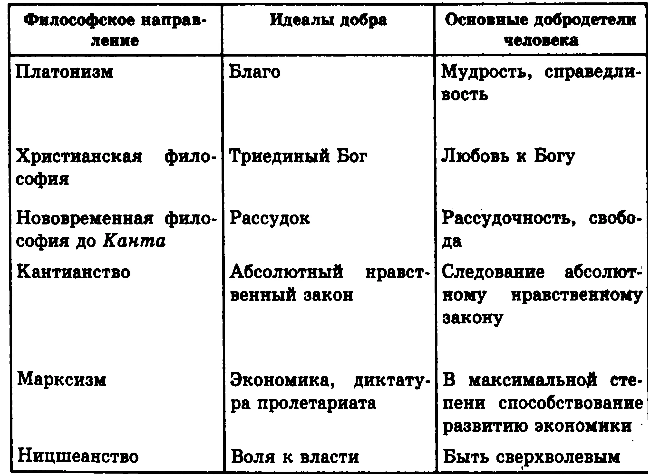 В чем состоит ценность практики Наши дни Мы продолжаем анализ ценности - фото 15