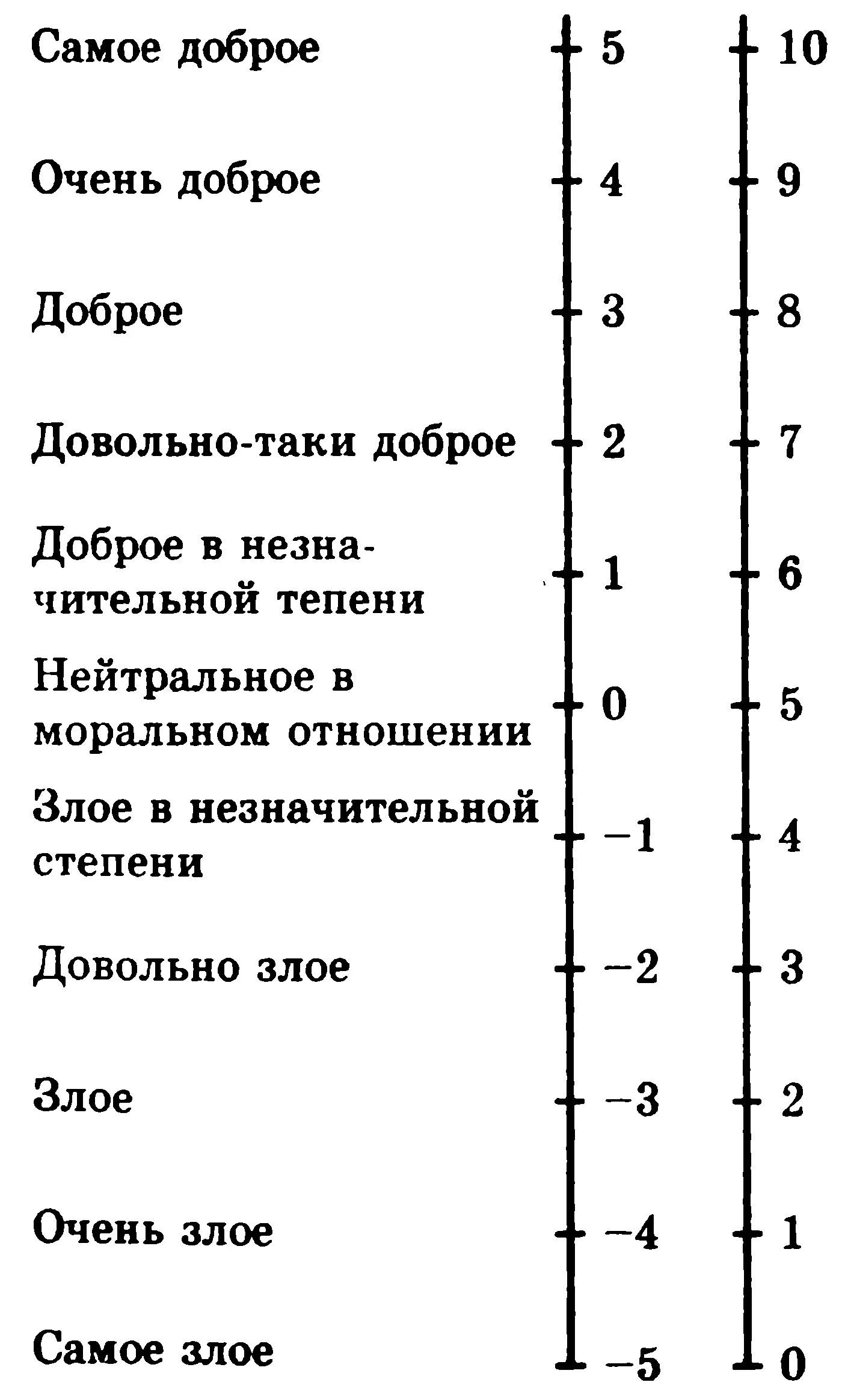 Мы преднамеренно добавили к словам доброе и злое лингвистические - фото 16