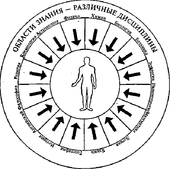 Рис 36При традиционной методике обучения подаваемая или преподаваемая - фото 55