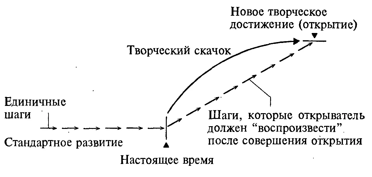 Рис 45Историческое развитие идей и творческих теорий ПОВТОРНЫЙ ОБЗОР - фото 64