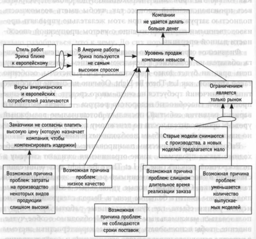 ряда и вполне возможно что некоторые предложенные на нашем рисунке связи - фото 11