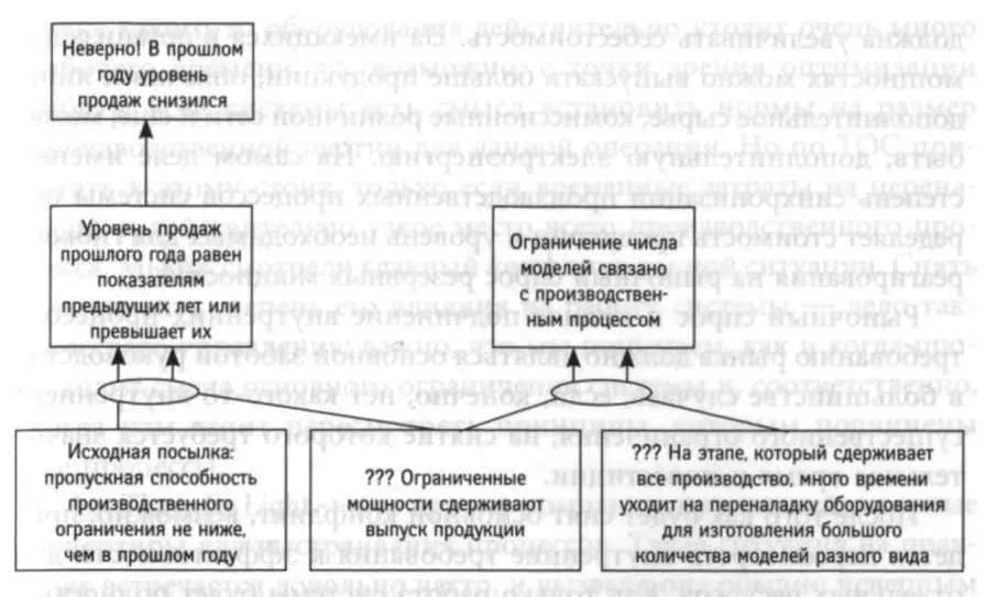должна увеличивать себестоимость На имеющихся в организации мощностях можно - фото 14