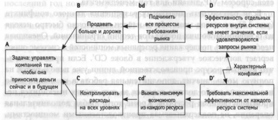 ладку какогото оборудования действительно уходит очень много рабочего времени - фото 15