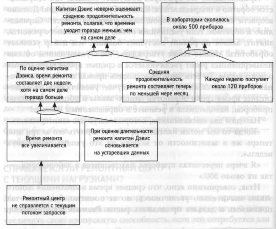 го первоначально произвели ориентировочную оценку среднего времени ремонта - фото 16
