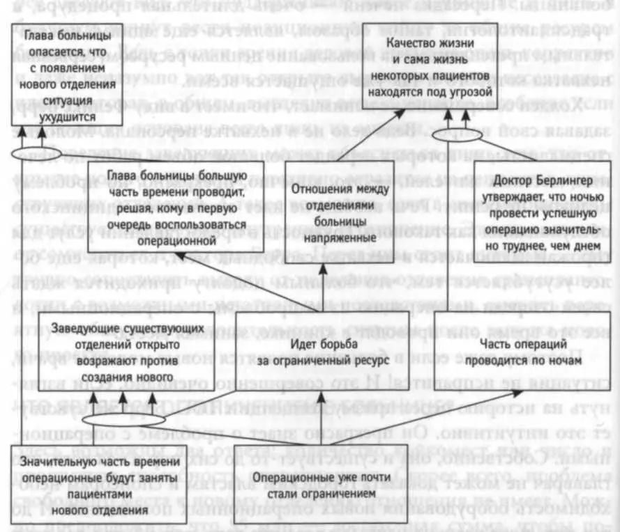 еще не вышла изпод контроля Понимая опасность ночных операций доктор Берр - фото 20