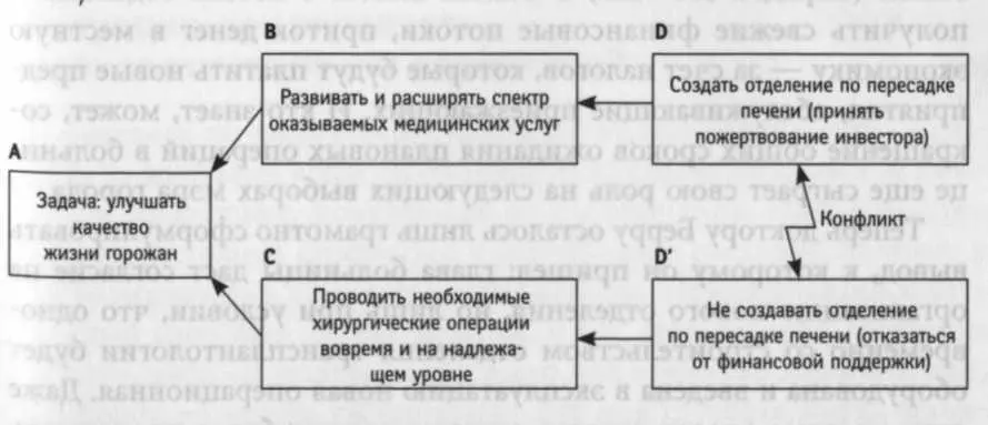 конфликтов Прорыв нестандартная идея позволяют отменить некие положения - фото 21