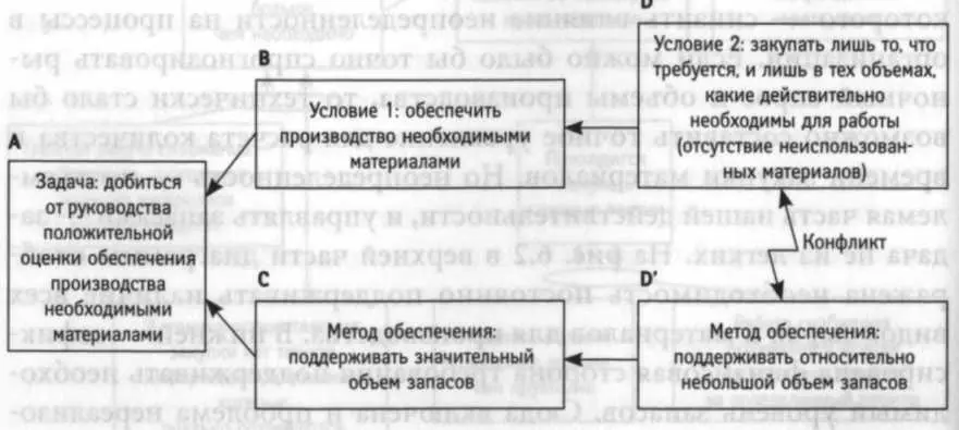 2 Неопределенность влечет за собой финансовые потери для компании 3 - фото 23
