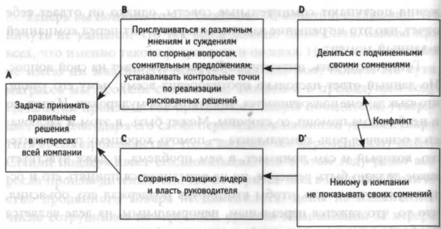 НУЖНО ЛИ ВООБЩЕ ОРИЕНТИРОВАТЬСЯ НА ПРЯМЫЕ ЗАТРАТЫ Однозначно нет При - фото 28