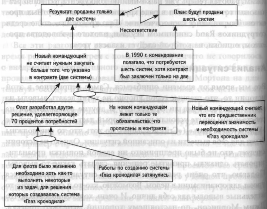 Для начала перечислим их Итак где планы разошлись с реальностью Вопервых - фото 29
