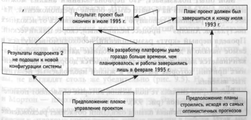 ле 1995 г Но при этом исходное утверждение причину следовало бы объединить - фото 31