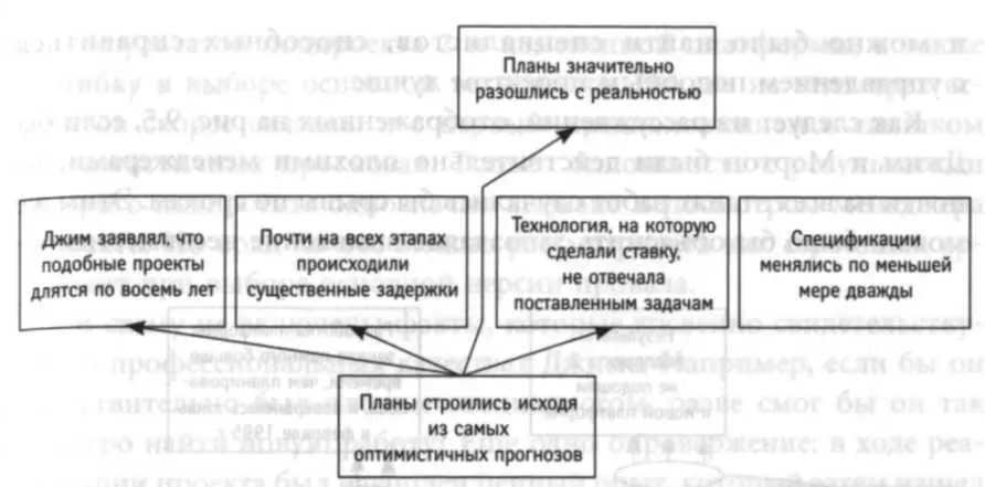 условия которые надо было бы включить если подходить к построению логического - фото 32