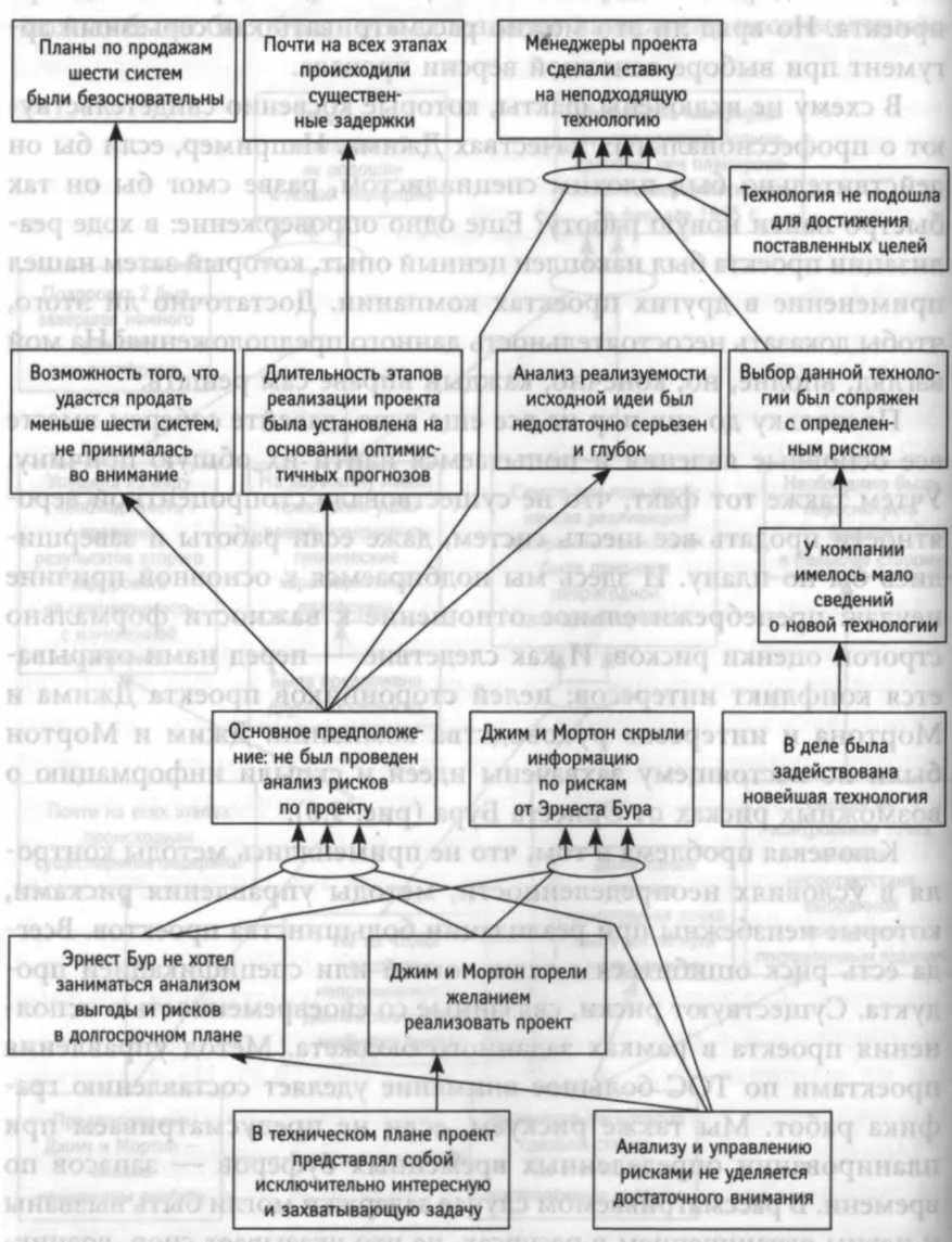 ского решения На рис 97 представлена Грозовая туча такого конфликта - фото 34