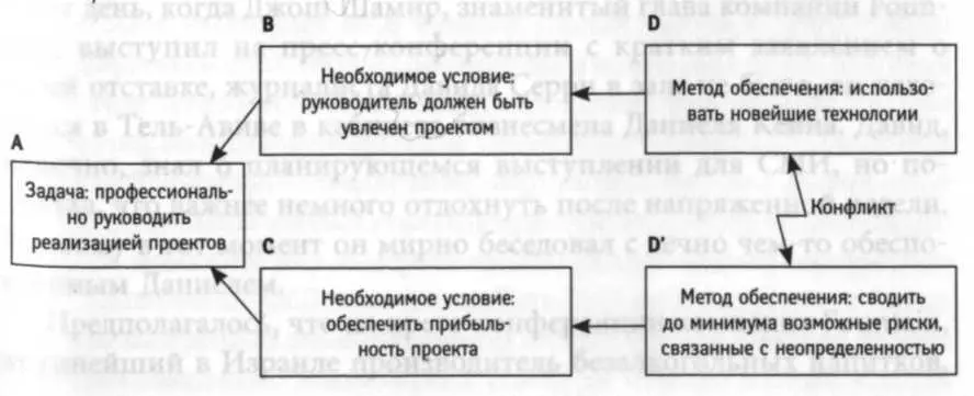 ствий должны быть четко отражены при планировании сложных проектов должны - фото 35