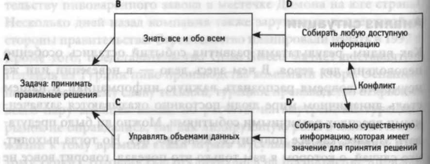BD Предполагается что все знать можно лишь тогда когда происходит постоянный - фото 36