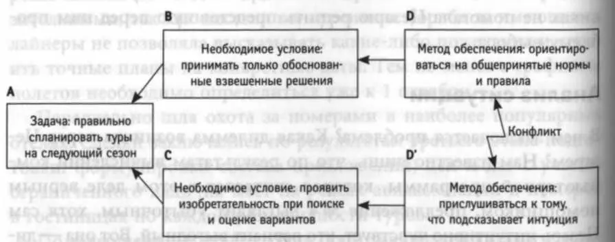 осмыслить применимы ли та или иная теория или подход в данном конкретном - фото 40