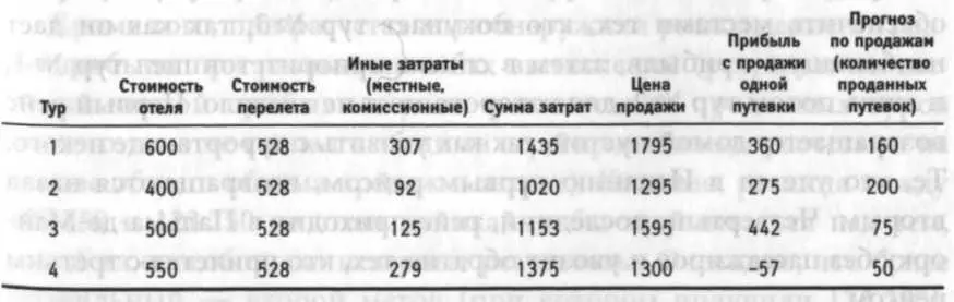 D ко первые три турпредложения и именно в том количестве которое предсказал - фото 41