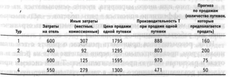 ку здесь минимальный по сравнению с другими турпредложениями Вопрос в том - фото 42