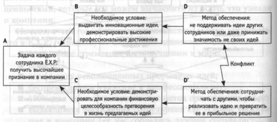компании На самом деле конфликт разрешится если снять саму исходную задачу в - фото 46