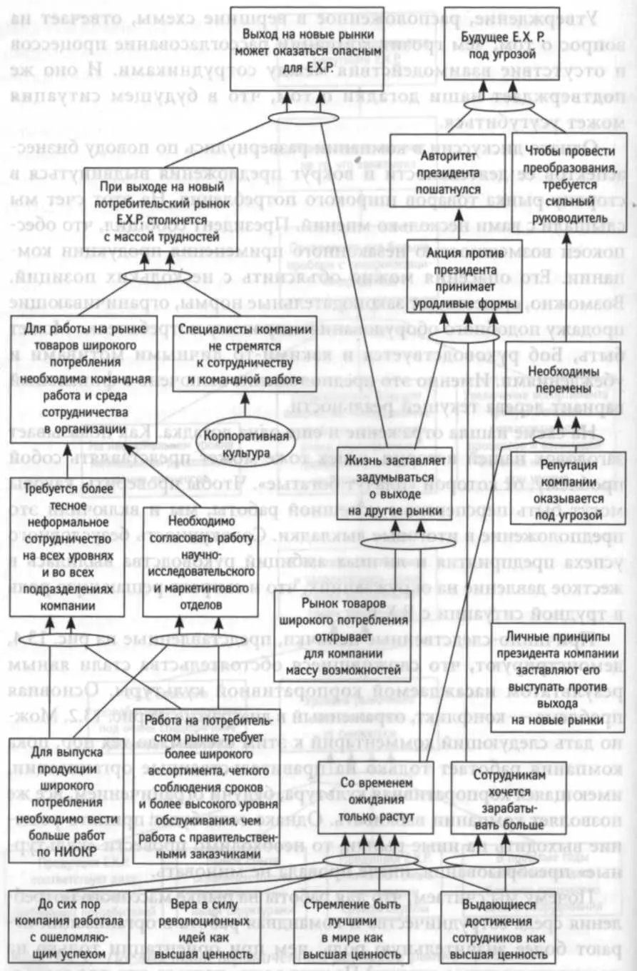 нения жестких формальных требований правительственных заказчиков достаточно - фото 48