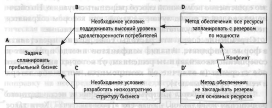 В то же время чтобы была высокой прибыль должны быть низкими расходы А чтобы - фото 7