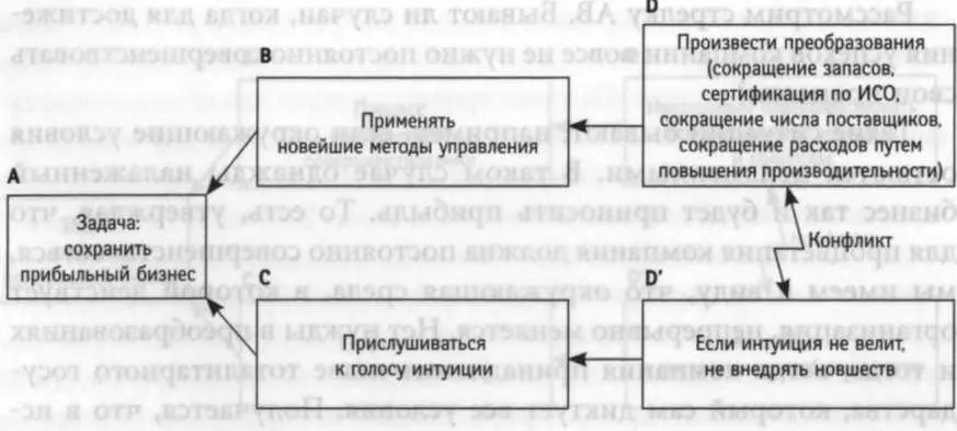 кой BD является убежденность в том что новые методики необходимо внедрять в - фото 10