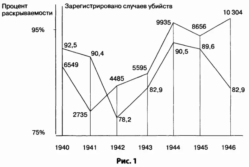Сравним рис 1 а в 1946 г в СССР проживало около 170 млн человек а сейчас - фото 3